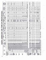 1960-1972 Tune Up Specifications 002.jpg